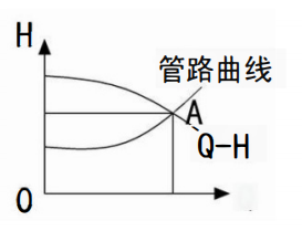 什么是泵的工况点?